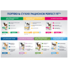 Корм сухой для котят PERFECT FIT Junior c курицей, до 12 месяцев, 190г - фото undefined