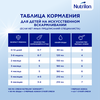 Смесь молочная NUTRILON Комфорт 1, с 0 месяцев, 900г - фото undefined