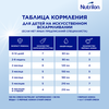 Смесь NUTRILON Антирефлюкс, с 0 месяцев, 400г - фото undefined