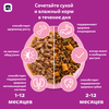 Корм сухой для котят WHISKAS Вкусные подушечки, Аппетитное ассорти с индейкой и морковью, 350г - фото undefined