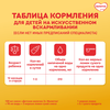 Молочко детское МАЛЮТКА 3, с 12 месяцев, 600г - фото undefined
