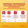 Смесь молочная МАЛЮТКА 2, с 6 месяцев, 600г - фото undefined