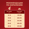 Корм сухой для взрослых собак PURINA ONE Adult с ягненком и рисом, для средних и крупных пород, 10кг - фото undefined