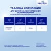 Смесь молочная NUTRILON Premium 4, с 18 месяцев, 600г - фото undefined