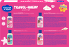 Набор подарочный детский для девочки СОЛНЦЕ И ЛУНА Travel 3+, Шампунь, 50мл+Гель для душа, 50мл+Пена для ванны, 50мл+Мыло, 50мл - фото 1