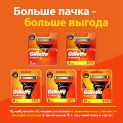 Кассеты сменные для бритья GILLETTE Fusion5, 4шт