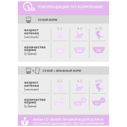 Корм сухой для котят PERFECT FIT Junior c курицей, до 12 месяцев, 190г