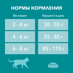 Корм сухой для взрослых кошек PURINA ONE Adult с курицей и цельными злаками, 750г