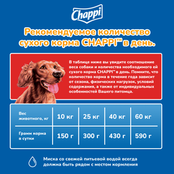 Корм сухой для взрослых собак CHAPPI Сытный мясной обед с говядиной, полнорационный, 2,5кг