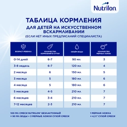 Смесь NUTRILON Безлактозный, с 0 месяцев, 400г