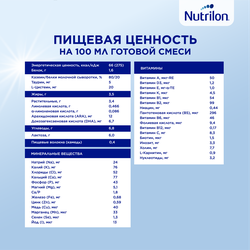 Смесь NUTRILON Антирефлюкс, с 0 месяцев, 400г