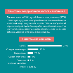 Корм сухой для взрослых кошек PURINA ONE Sterilised с лососем и пшеницей, для стерилизованных, 200г