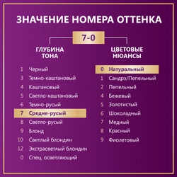 Крем-краска для волос ПАЛЕТТ Интенсивный цвет 7–0 Средне-русый, 110мл