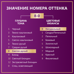 Крем-краска для волос ПАЛЕТТ Интенсивный цвет 8–0 (N7) Русый, 110мл