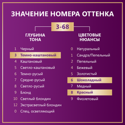 Крем-краска для волос ПАЛЕТТ R2 (3–68) Красное дерево, 110мл