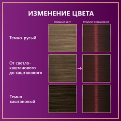 Крем-краска для волос ПАЛЕТТ Интенсивный цвет 4–88 (RF3) Красный гранат, 110мл