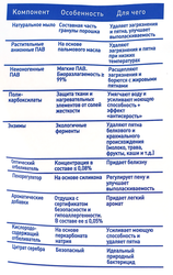 Стиральный порошок для детского белья АИСТЕНОК, 2,4кг