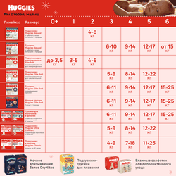 Подгузники для мальчиков HUGGIES Ultra Comfort 5 12–22кг, 56шт
