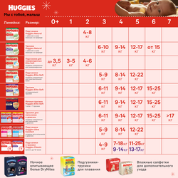 Подгузники-трусики детские для мальчиков HUGGIES 5, 12–17кг, 48шт