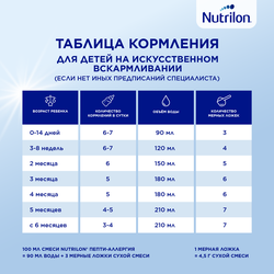 Смесь NUTRILON Пепти Аллергия, с 0 месяцев, 400г