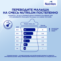 Смесь NUTRILON Пепти Аллергия, с 0 месяцев, 400г