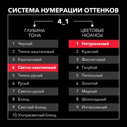 Краска для волос СЬĔСС 4–1 Каштановый, 115мл