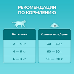 Корм сухой для взрослых кошек PURINA ONE Elegant с курицей и цельными злаками, 750г