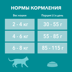 Корм сухой для взрослых кошек PURINA ONE Elegant с курицей и цельными злаками, 750г