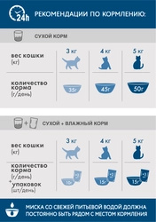 Корм сухой для взрослых кошек PERFECT FIT с курицей, для живущих в помещении, 650г