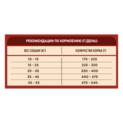Корм сухой для взрослых собак PURINA ONE Adult с курицы и с рисом, для средних и крупных пород, 3,8кг