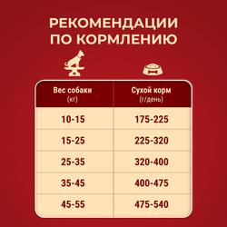 Корм сухой для взрослых собак PURINA ONE Adult с курицы и с рисом, для средних и крупных пород, 3,8кг