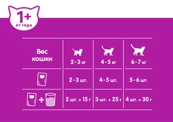 Корм консервированный для кошек WHISKAS паштет с уткой, 75г