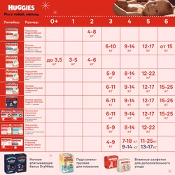 Подгузники-трусики детские HUGGIES Elite Soft 4 9–14кг, 38шт