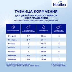 Смесь молочная NUTRILON Premium 1, с 0 месяцев, 350г