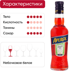 Напиток спиртной APEROL, 0.375л