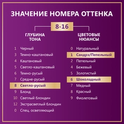 Крем-краска для волос ПАЛЕТТ Интенсивный цвет 8–16 Пепельно-русый, 110мл