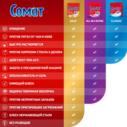 Таблетки для посудомоечной машины СОМАТ Классик, 30шт