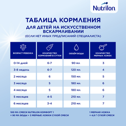 Смесь молочная NUTRILON Комфорт 1, с 0 месяцев, 400г
