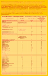 Смесь молочная МАЛЮТКА 2 адаптированная с пребиотиками, с 6 месяцев, 900г