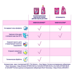 Пятновыводитель жидкий VANISH Oxi Action Plus Интеллект розовый, 2л