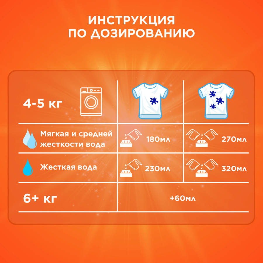 Стиральный порошок TIDE Альпийская свежесть, автомат, 3кг, превью