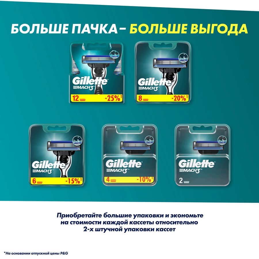 Кассеты сменные для бритья GILLETTE Mach3, 4шт, предпросмотр