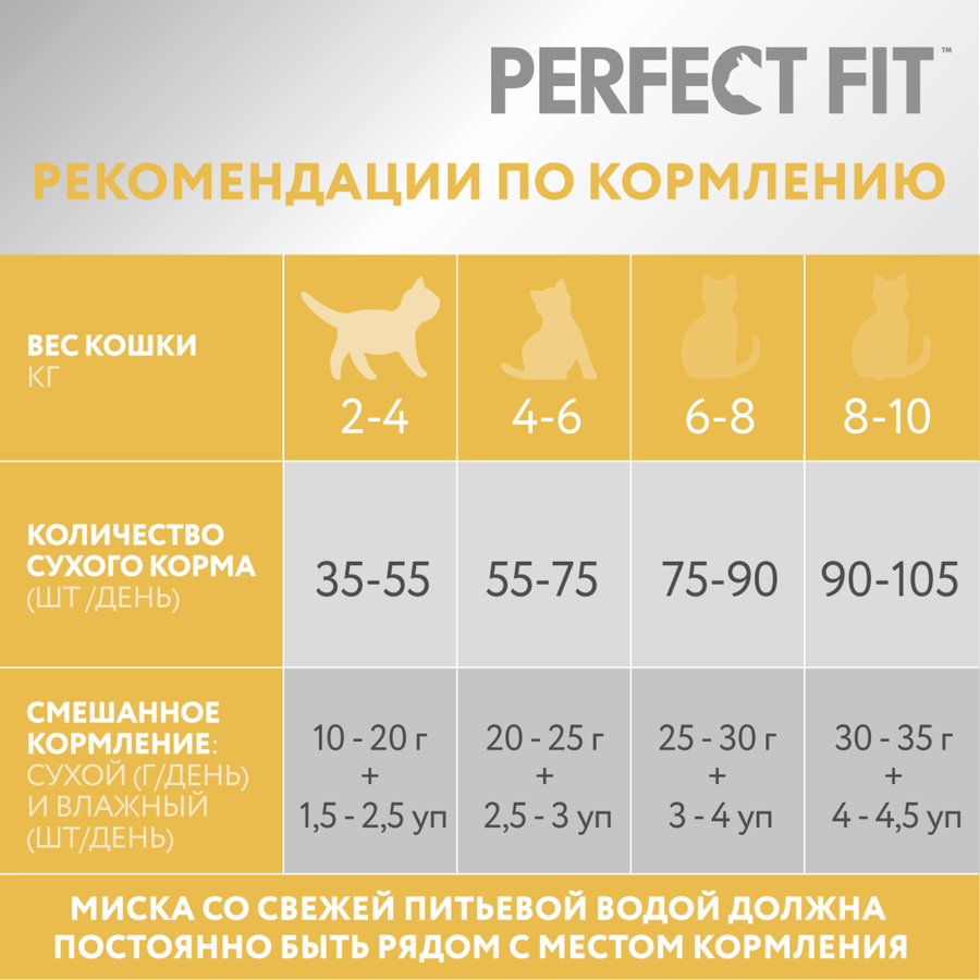 Корм сухой для взрослых кошек PERFECT FIT с индейкой, с чувствительным пищеварением, 650г, превью