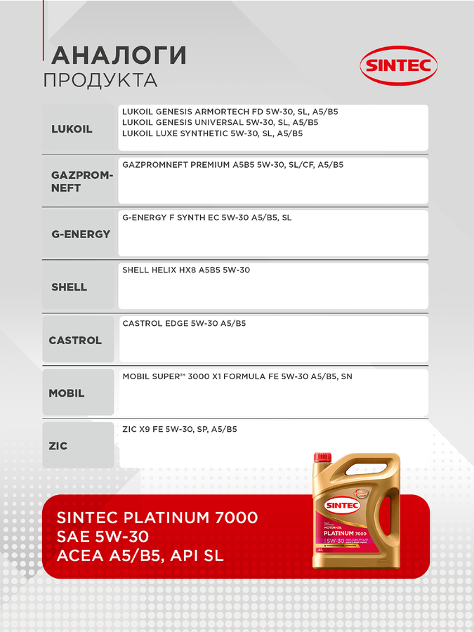 Масло моторное SINTEC Platinum 7000 5W-30 A5/B5 SL, синтетическое, 4л, предпросмотр