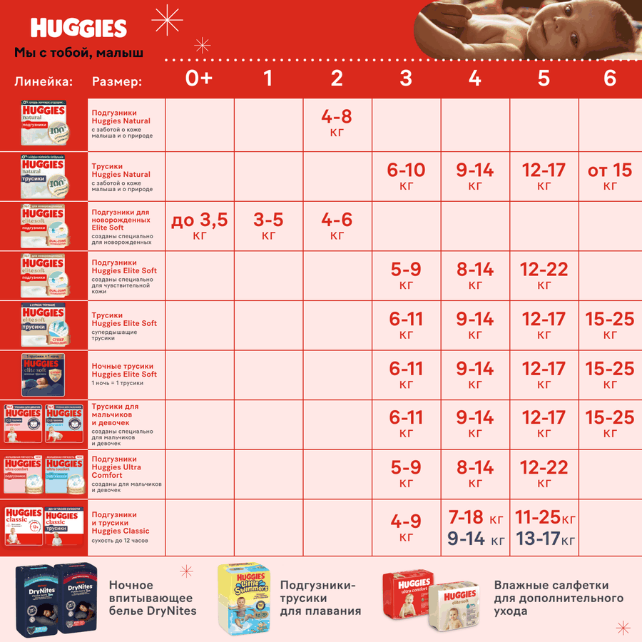 Подгузники HUGGIES Classic 4 7–18кг, 68шт, предпросмотр