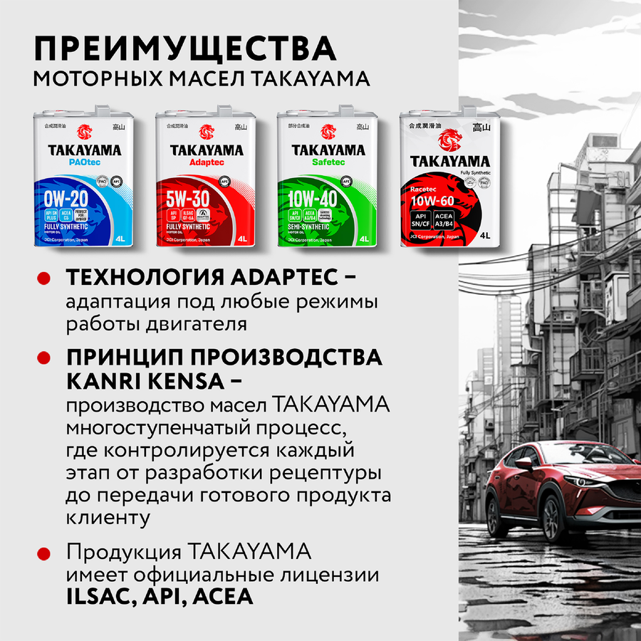 Масло моторное TAKAYAMA синтетическое SAE 0W-20, ILSAC GF-5, API SN, Арт. 605554, 4л, превью