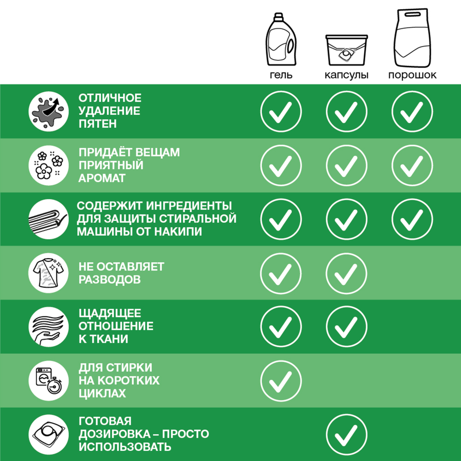 Стиральный порошок ПЕРСИЛ Колор Свежесть от Вернель, 8кг, предпросмотр