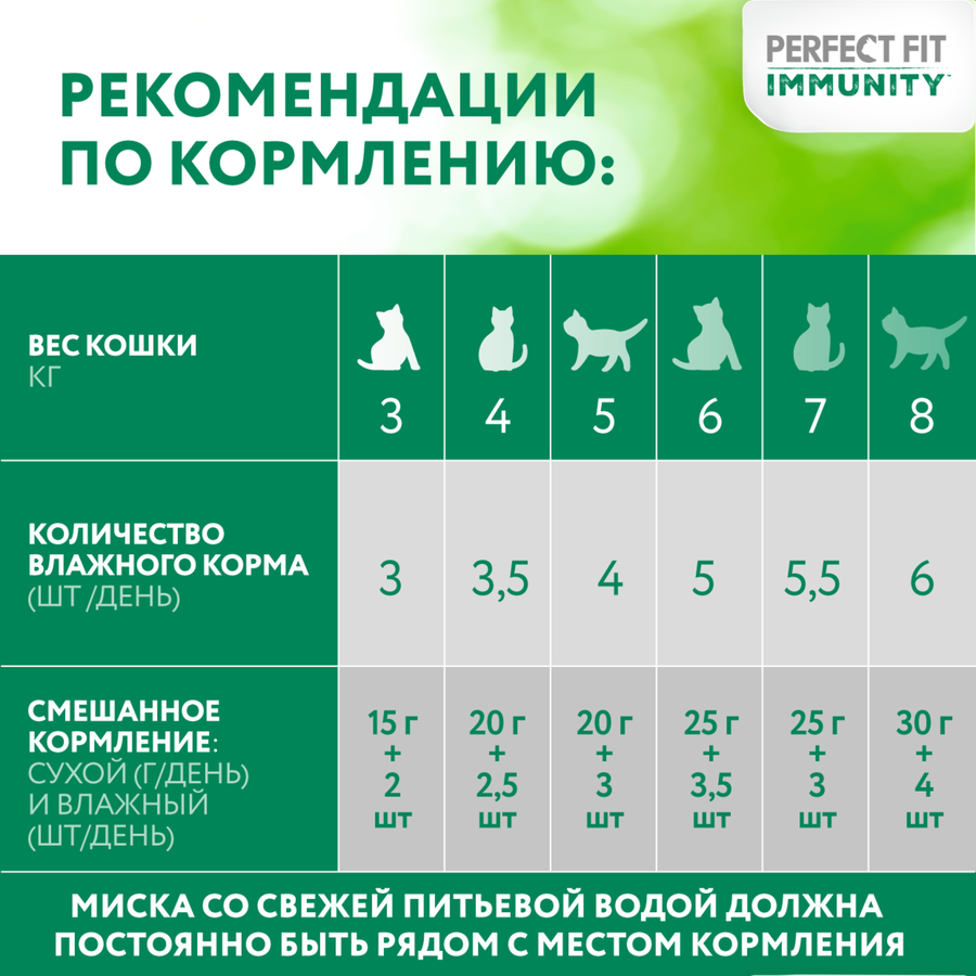 Корм консервированный для взрослых кошек PERFECT FIT Иммунитет с индейкой в желе с добавлением спирулины, 75г, предпросмотр