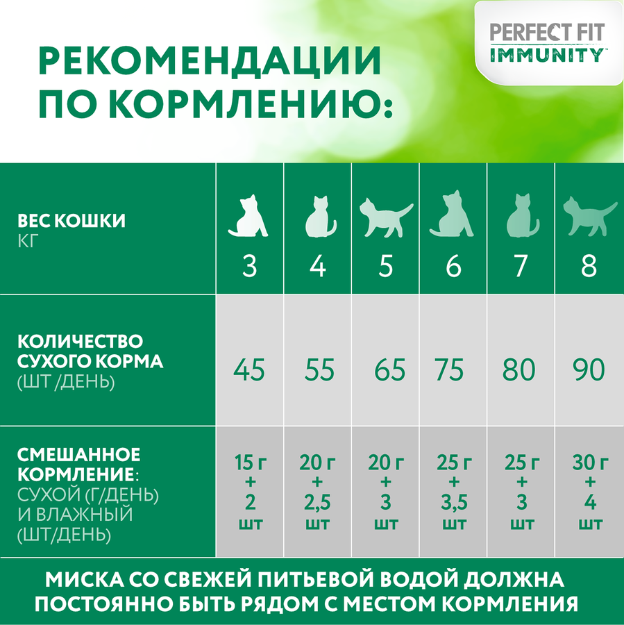 Корм сухой для кошек PERFECT FIT Immunity Говядина, семяна льна, голубика, 580г, превью