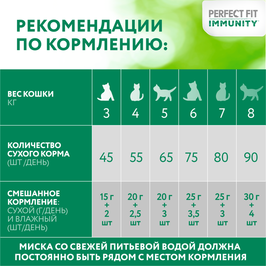 Корм сухой для взрослых кошек PERFECT FIT Иммунитет с говядиной и добавлением семян льна и голубики, 1,1кг, превью
